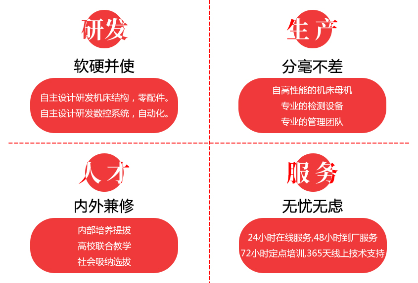 滚齿设备